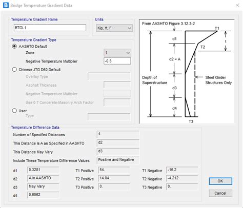Image result for CSI Bridge Analysis