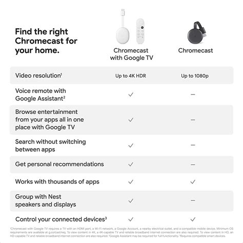 Google Chromecast 3 Media Streaming Device (Black)– Unboxify