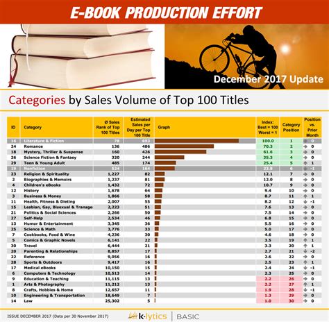 Average Book Length And Width - Free Printable Download