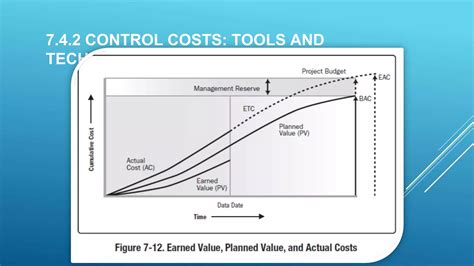 Image result for PMP Graph Questions