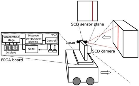 A Selective Change Driven System for High-Speed Motion Analysis