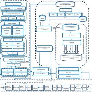 Operational Framework 的图像结果