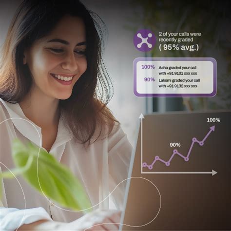 Conversation Quality Analysis | Exotel