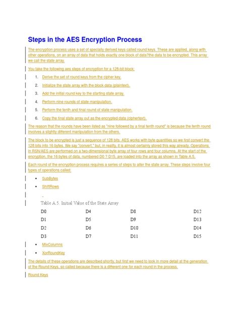 Image result for AES Encryption Example