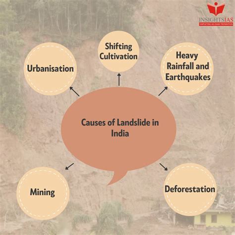 Landslides Upsc Landslides: Types, Causes And Its Remedial Steps