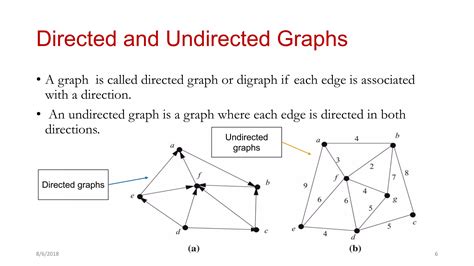 Graph Theory 的图像结果