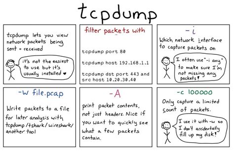 Image result for TCPDump Tutorial