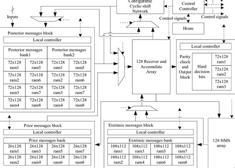 Image result for LDPC Encoder and Decoder