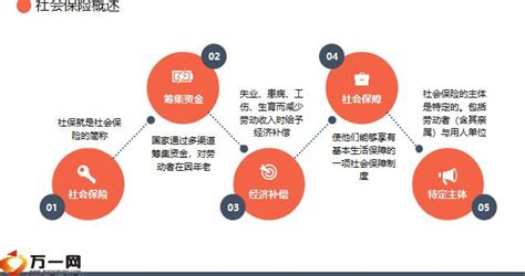 三张图带看懂“五险一金”那些事儿 - 就业指导 - 华南师范大学法学院