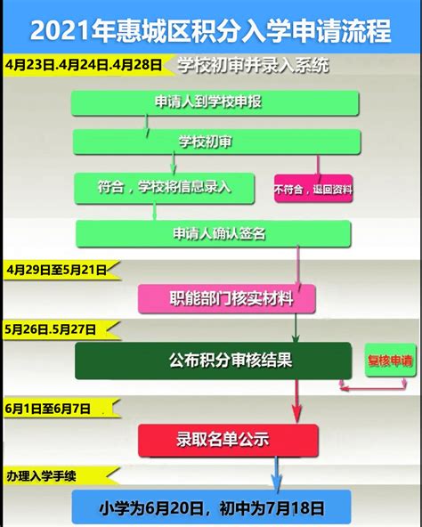 别错过！广州各区积分入学志愿填报时间及填报指引_学位