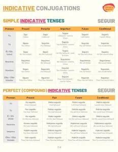 Seguir Conjugation 101: Conjugate Seguir In Spanish - Tell Me In Spanish