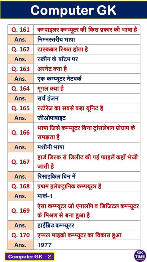 Computer GK Question in Hindi 的图像结果