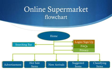 Image result for Food Process Flow Chart
