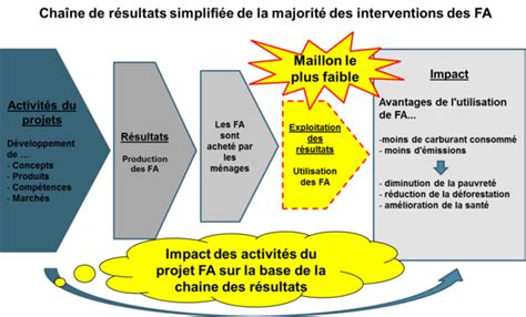 Assurance Qualité des Foyers Améliorés - energypedia