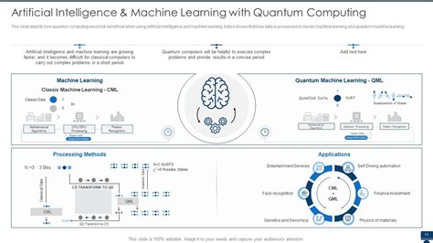 Quantum Computing Presentation 的图像结果
