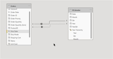 Solved: Show values from 2 different date columns - Microsoft Fabric ...