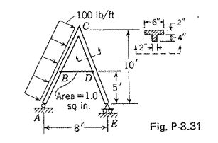 Image result for Dummy Unit Load Method