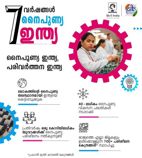 Infographics Details: