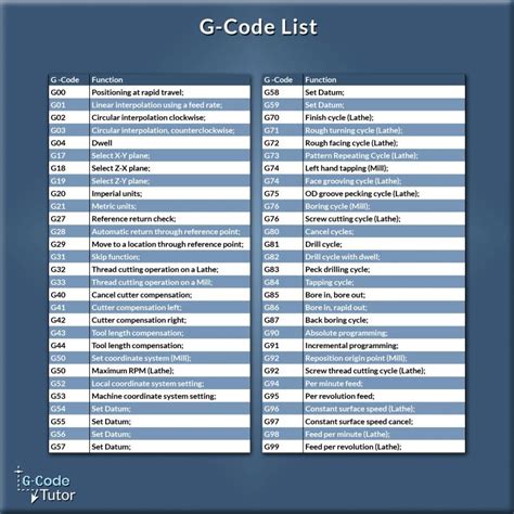 G-Code Shell Command 的图像结果
