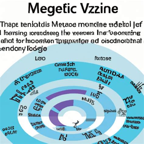 How Long Does It Take Meclizine To Work For Vertigo? - The Enlightened ...