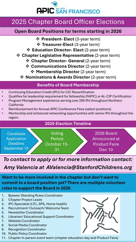 WHAT'S NEW (5) - San Francisco Bay Area