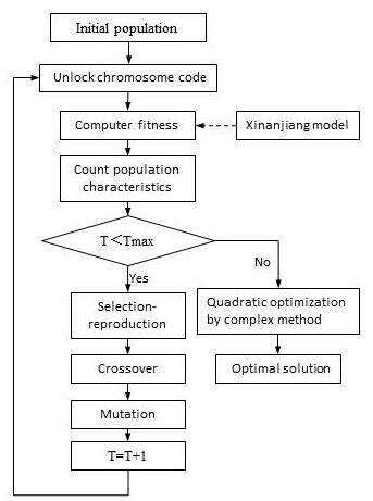 Complex Process Algorithm Layout 的图像结果