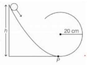 A ball of mass 2 g released from the top of an inclined plane describes ...