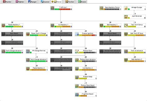 Image result for PSO2 Where Is Skill Tree