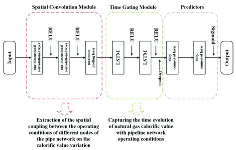 Deep Learning Model Structure 的图像结果