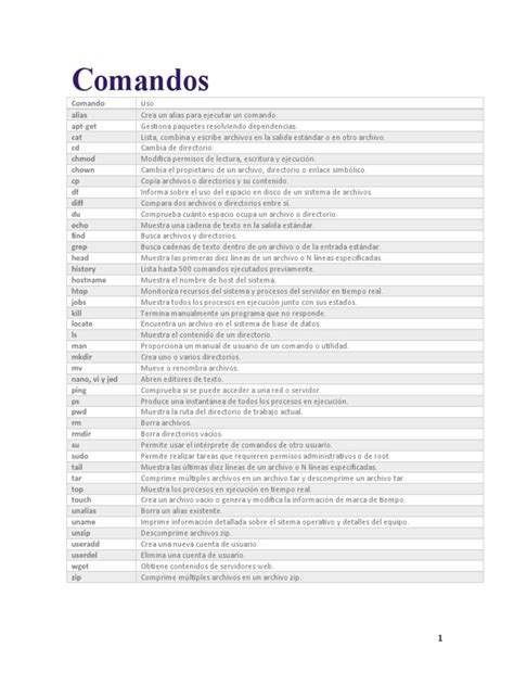 Image result for Comandos Tutorial
