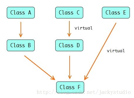 Image result for ResNet Skip Connection Add or Concat