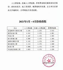 湘潭建站收费标准表 的图像结果