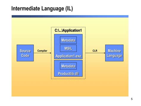 Introduction .Net Framework in ASP.NET 的图像结果