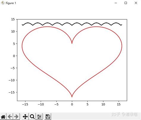 Image result for Matplotlib CPP Windows