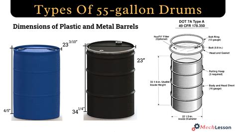Metal Barrel Dimensions Understanding 15 Gallon Drums: Dimensions,