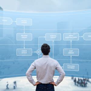 Complex Process Map 的图像结果