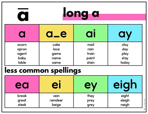 Easy AI/AY Long A Vowel Team Activities with FREE Poster The Sassy Apple