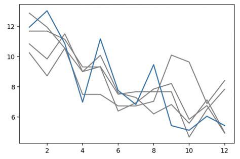 Image result for Animated Graph Python