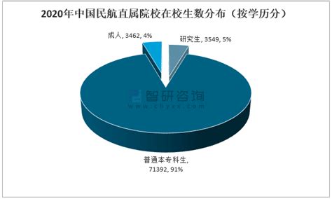2021全国本科学历占比，中国本科学历人口占比