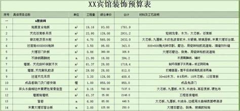 2017年西安140平米装修报价表/价格预算清单