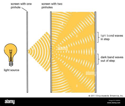 Image result for Wave Interference Pattern Jpg