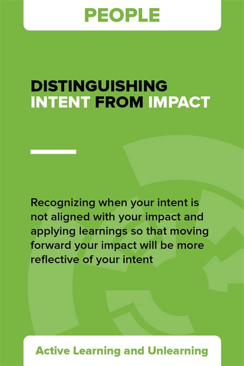 Image result for Intent Implementing Impacts