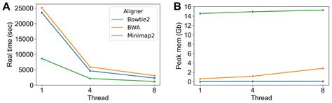A Pipeline for Constructing Reference Genomes for Large Cohort-Specific ...