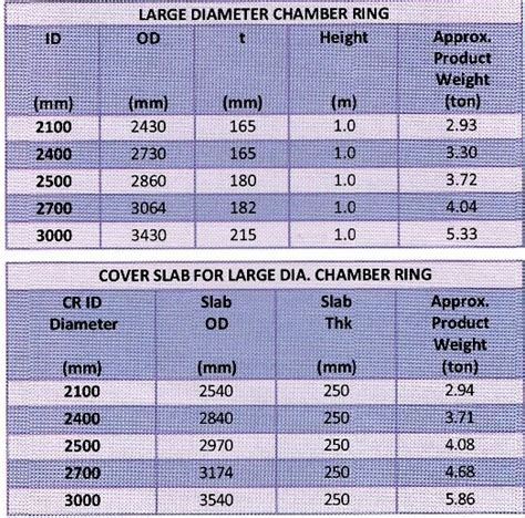 Image result for Example of a Column Chart