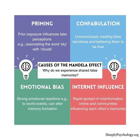 Why Is Called Mandela Effect