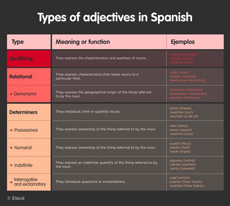 Spanish adjectives - Encyclopedia of Spanish Language