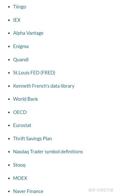 Python DataReader Pandas Syntax 的图像结果