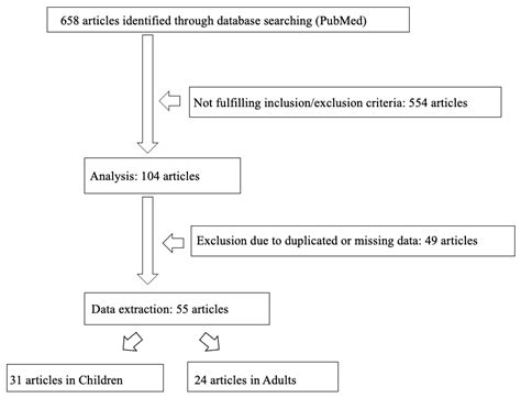 Atypical Teratoid Rhabdoid Tumor: Proposal of a Diagnostic Pathway Based on Clinical Features ...