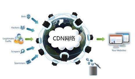判断网站是否使用了CDN以及如何绕CDN查真实IP地址_ip查询是否为cdn-CSDN博客