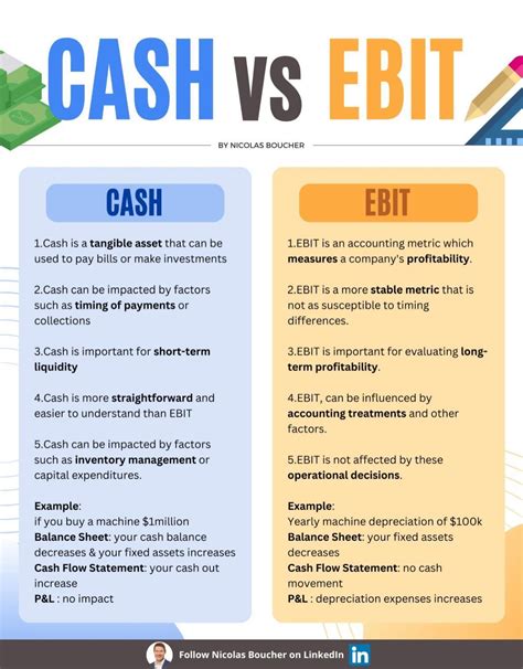 Soft money vs hard money meaning differences and more – Artofit